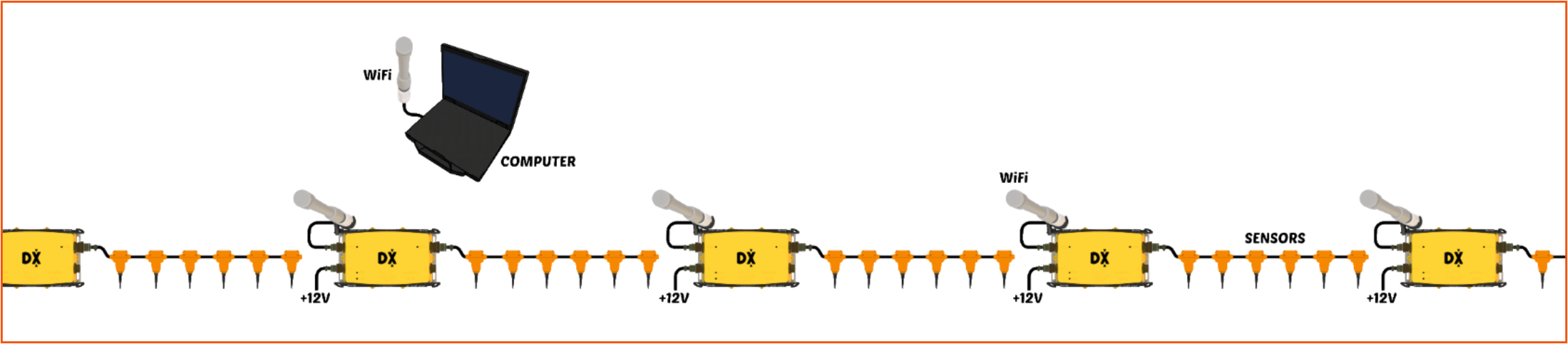  DX6-26，高可扩展性地动监测系统，地动监测系统，多点地动数据收罗仪，地动监测器设备，节点式地动仪